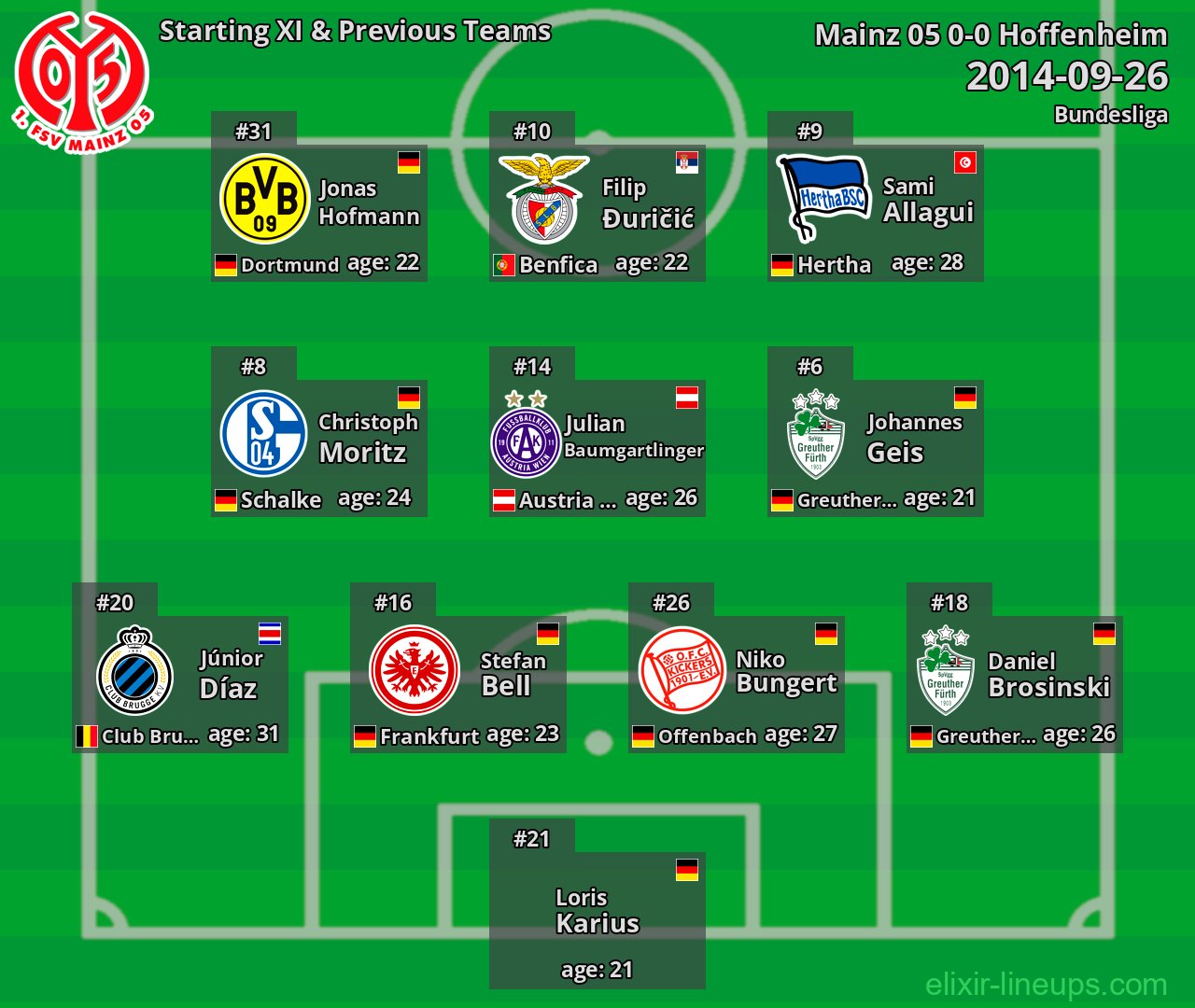 Mainz 05 Starting XI & Previous Teams 2014-09-26