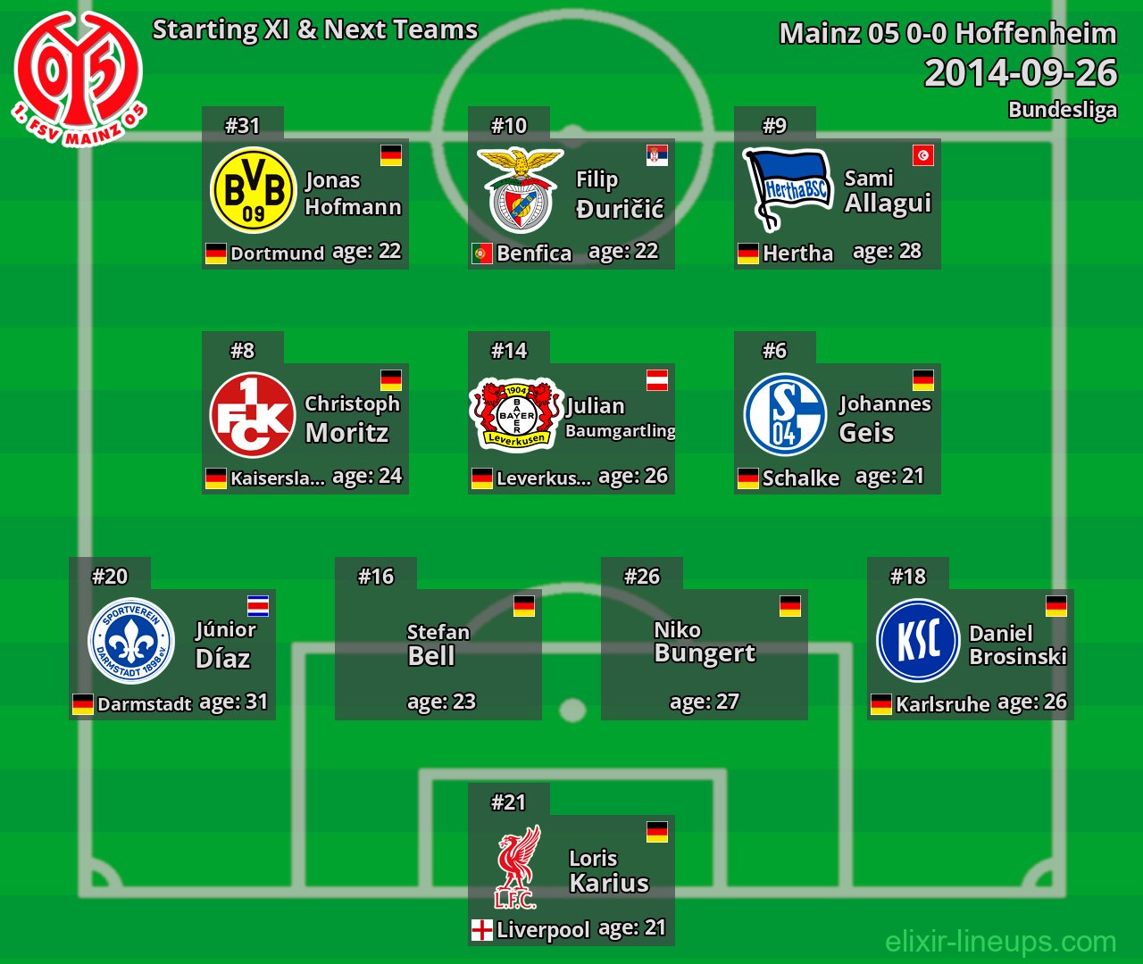 Mainz 05 Starting XI & Next Teams 2014-09-26