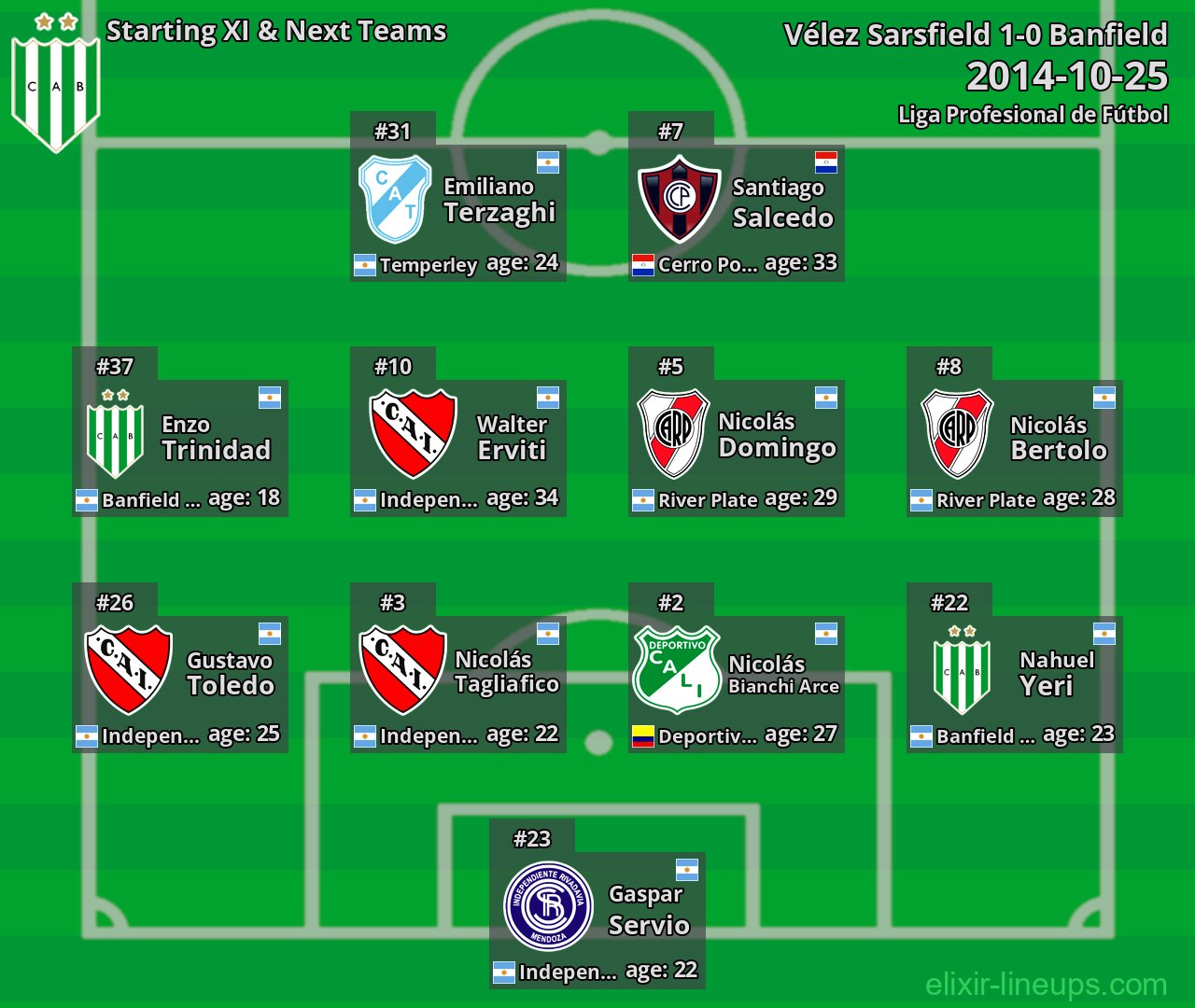 Banfield Starting XI & Next Teams 2014-10-25