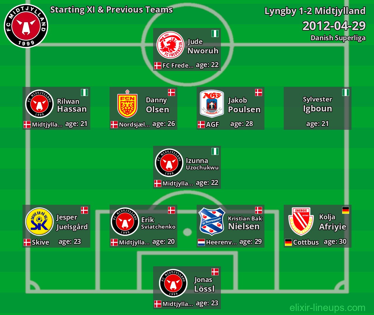 Midtjylland Starting XI & Previous Teams 2012-04-29