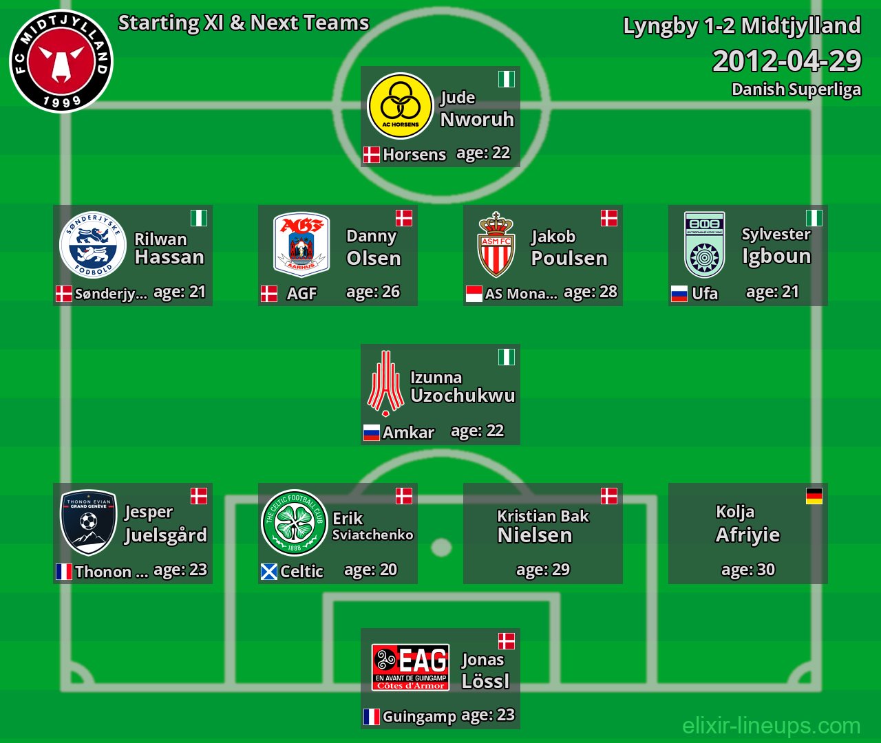 Midtjylland Starting XI & Next Teams 2012-04-29
