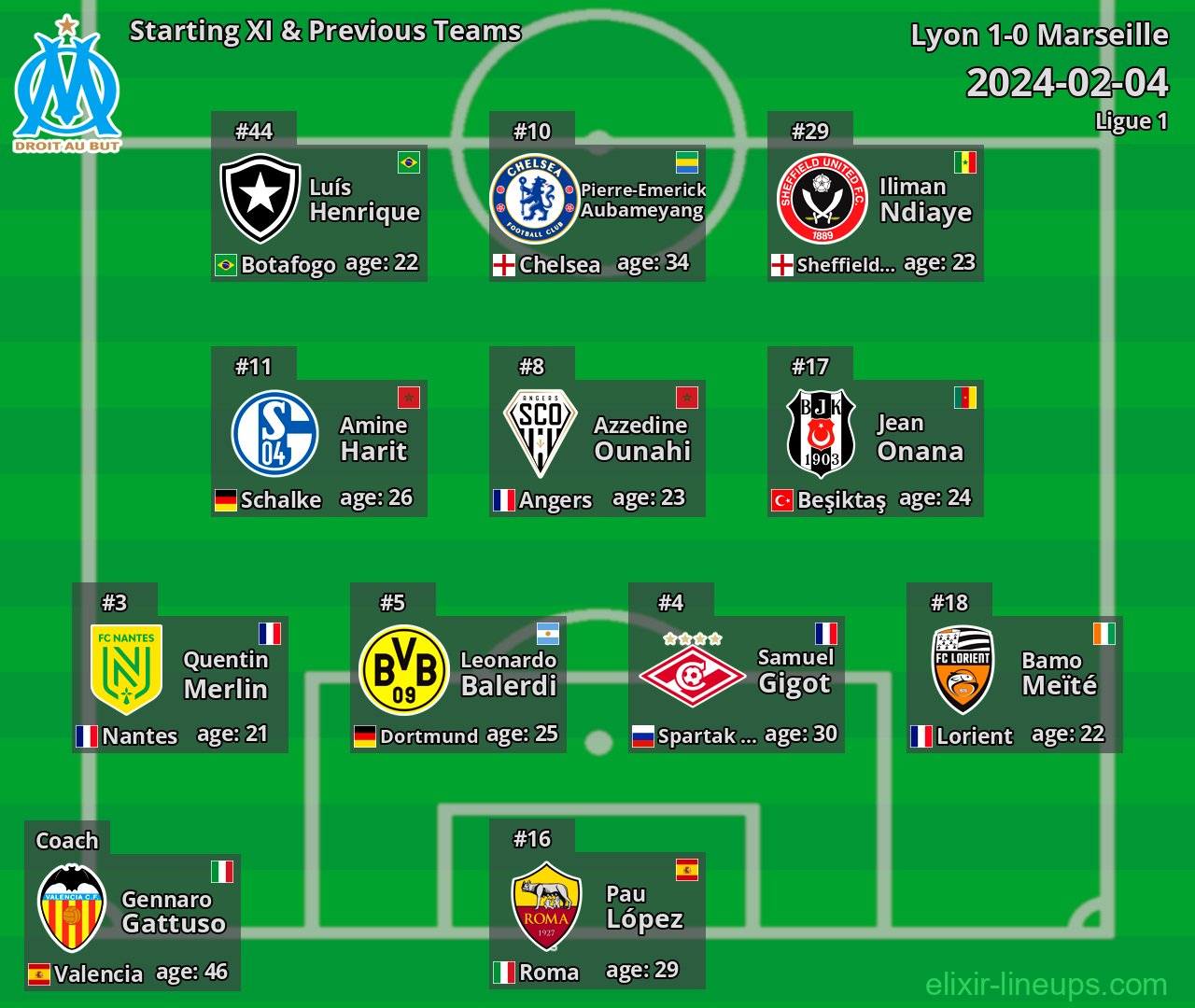 Marseille Starting XI & Previous Teams 2024-02-04