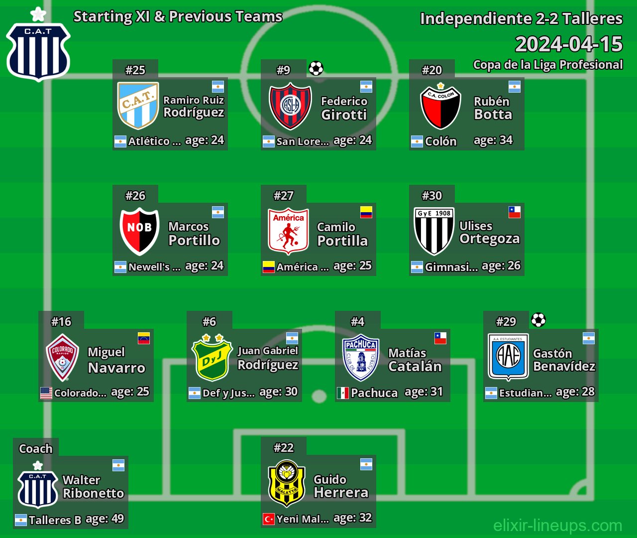 Talleres Starting XI & Previous Teams 2024-04-15