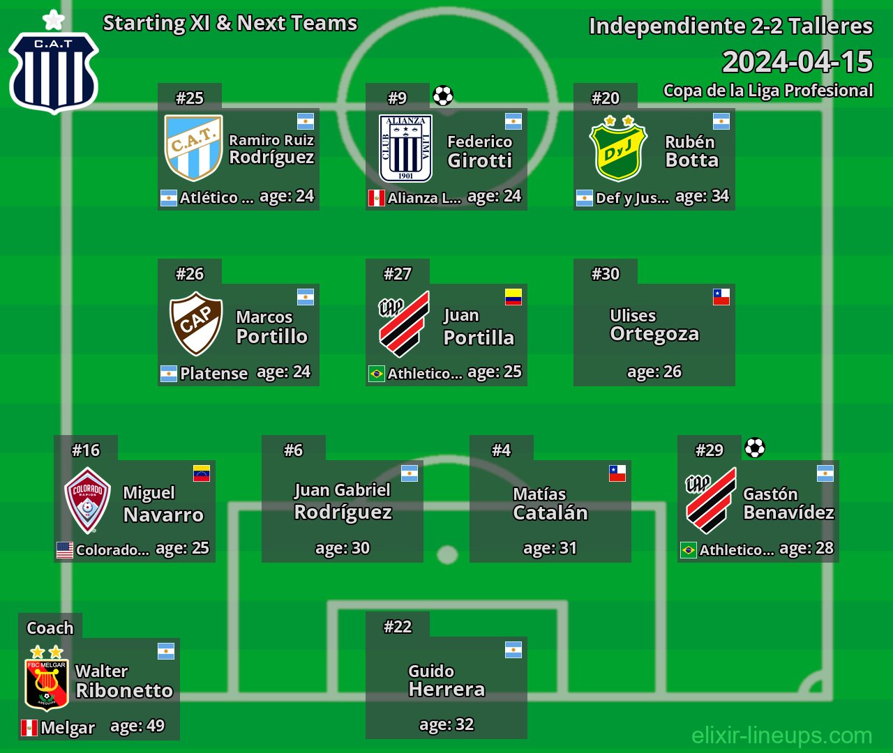 Talleres Starting XI & Next Teams 2024-04-15
