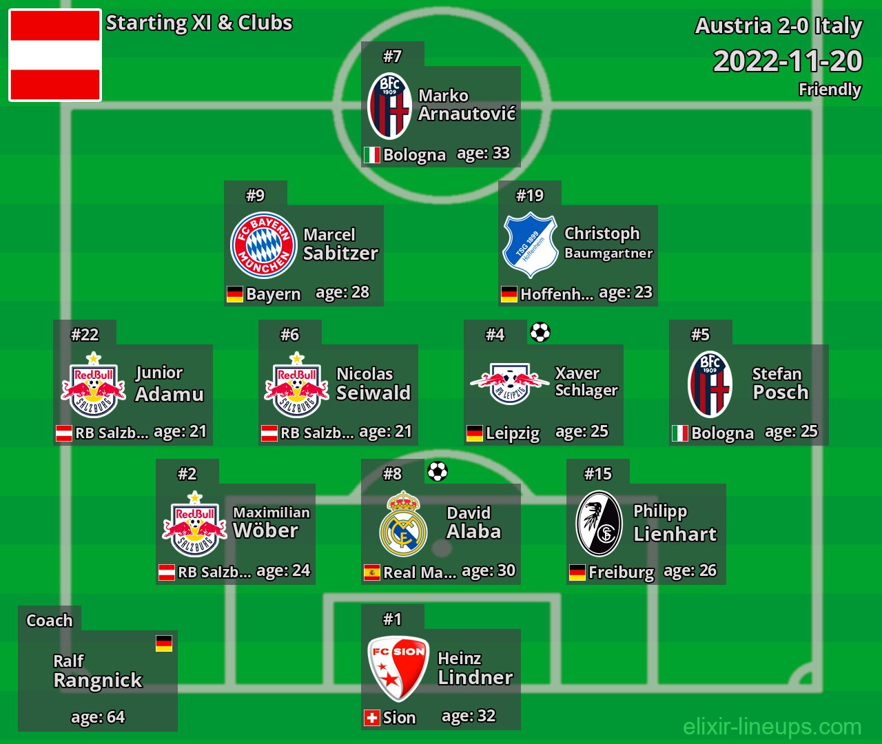Austria Starting XI 2022-11-20