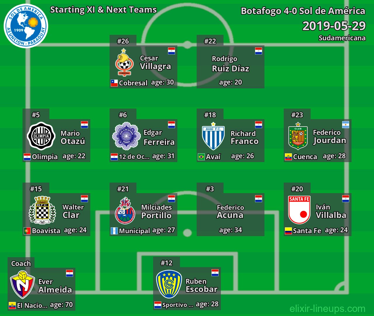 Sol de América Starting XI & Next Teams 2019-05-29