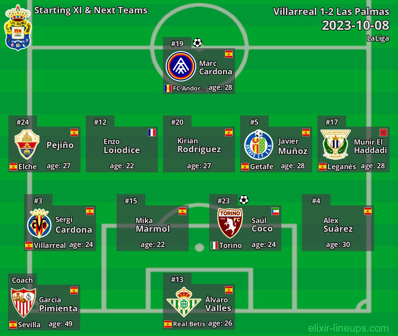 Las Palmas Starting XI & Next Teams 2023-10-08