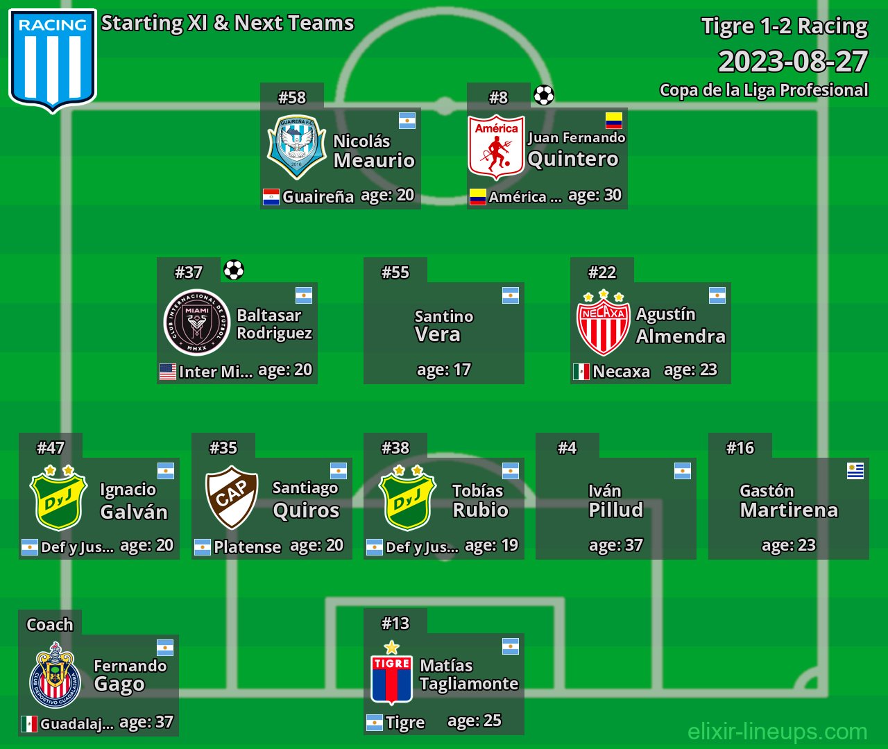 Racing Starting XI & Next Teams 2023-08-27