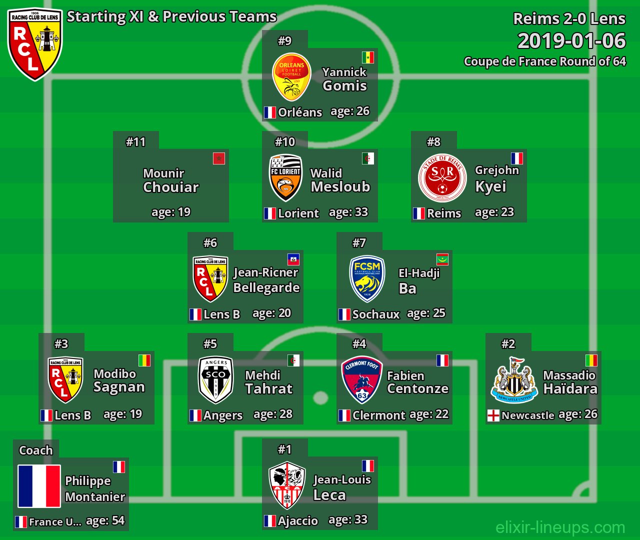 Lens Starting XI & Previous Teams 2019-01-06