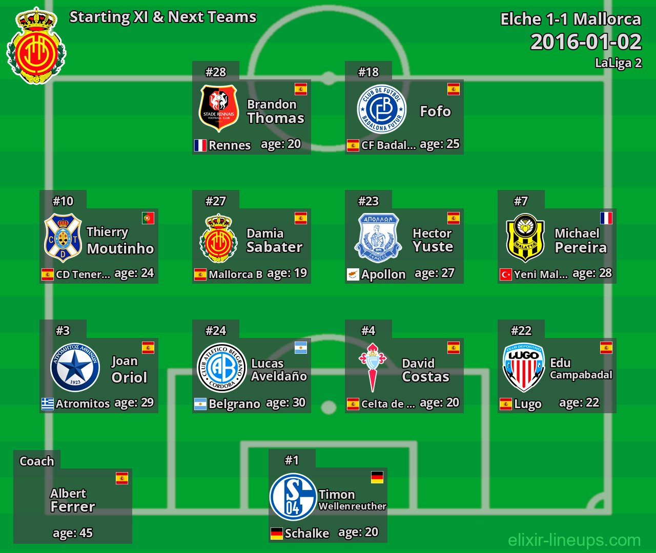 Mallorca Starting XI & Next Teams 2016-01-02