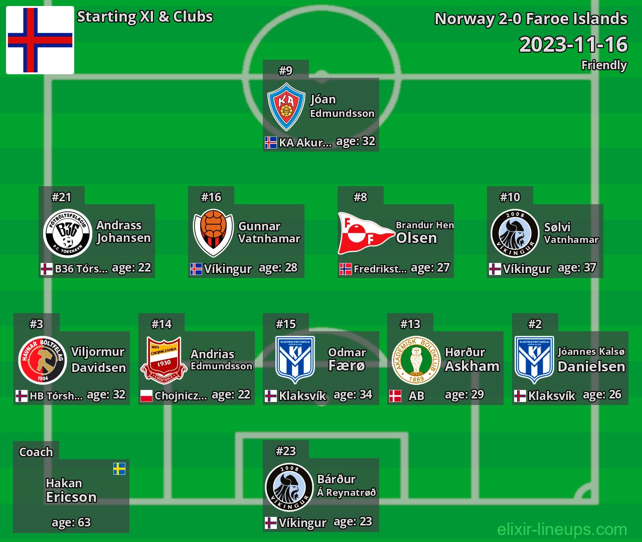 Faroe Islands Starting XI 2023-11-16