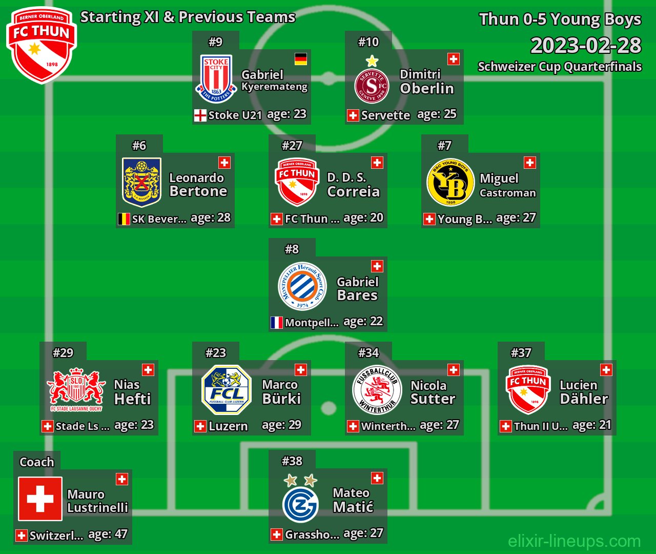 Thun Starting XI & Previous Teams 2023-02-28
