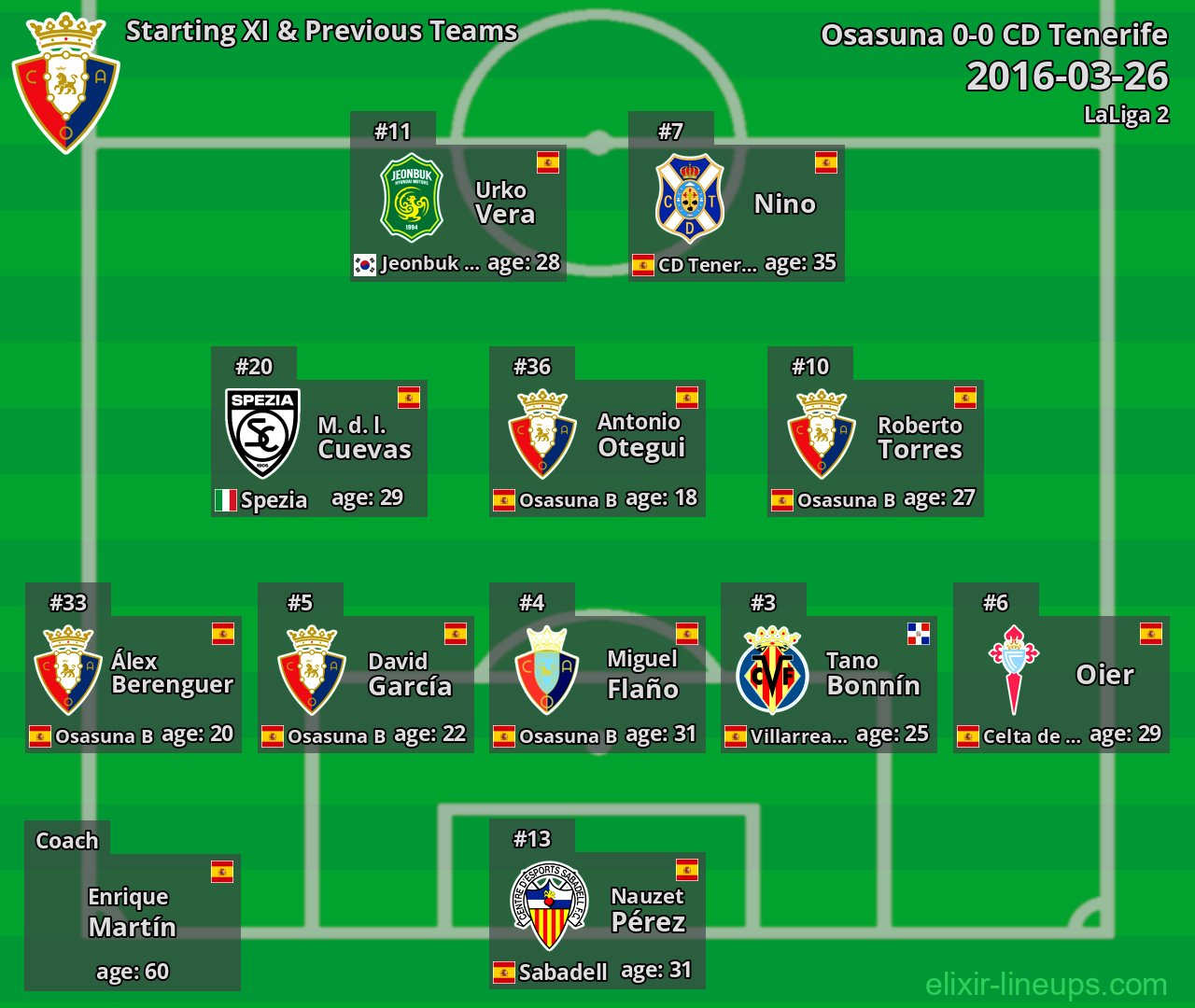 Osasuna Starting XI & Previous Teams 2016-03-26