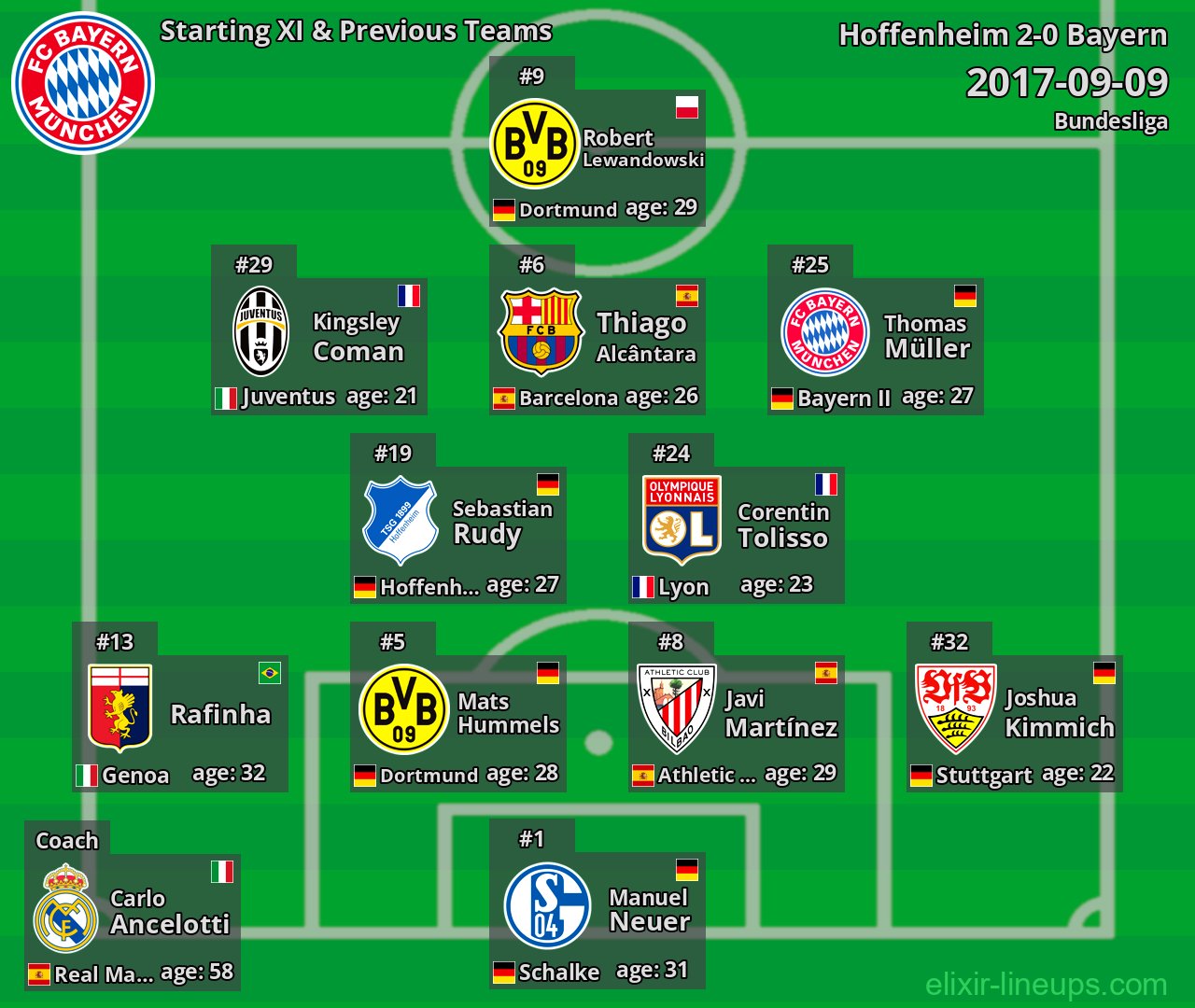 Bayern Starting XI & Previous Teams 2017-09-09