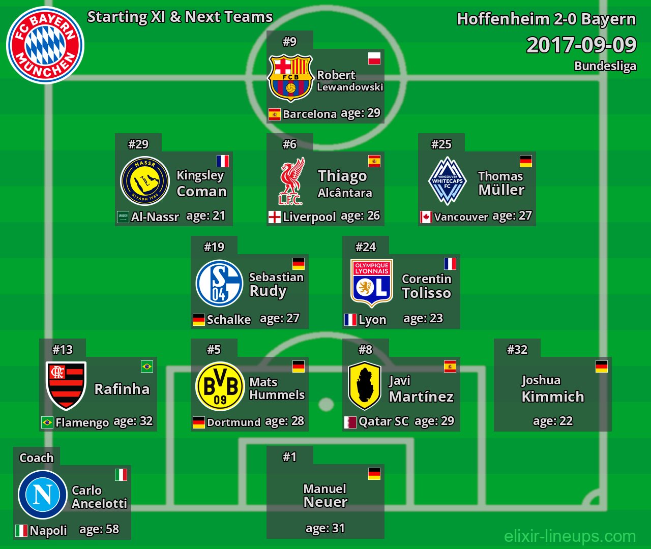 Bayern Starting XI & Next Teams 2017-09-09
