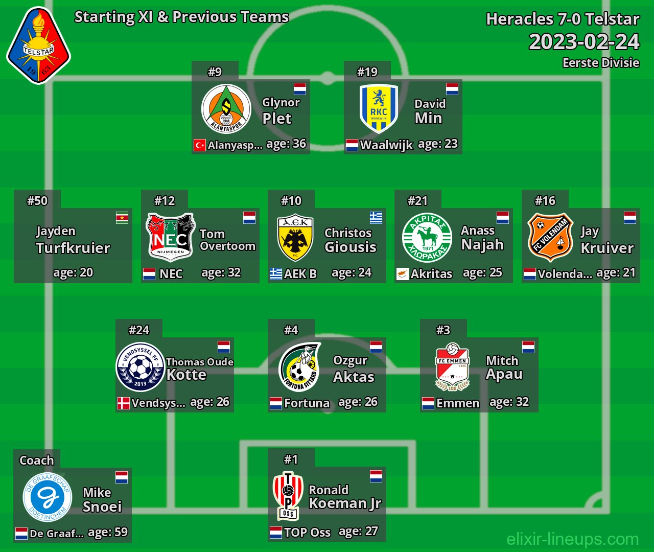 Telstar Starting XI & Previous Teams 2023-02-24