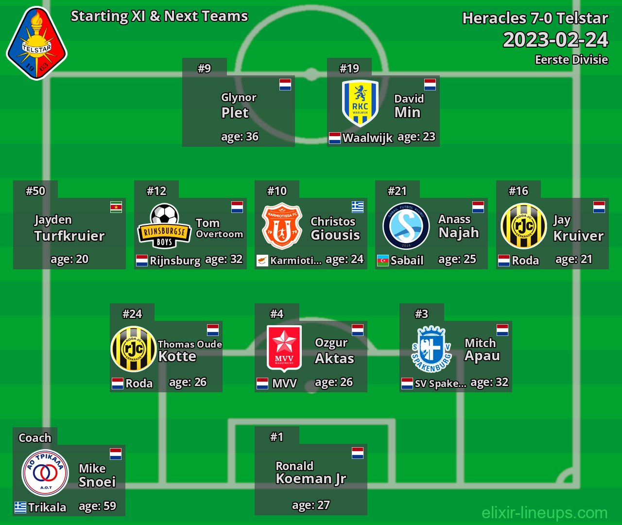 Telstar Starting XI & Next Teams 2023-02-24