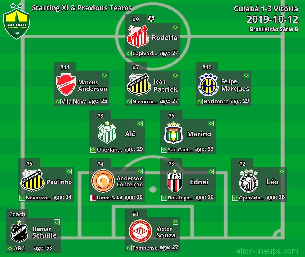 Cuiabá Starting XI & Previous Teams 2019-10-12