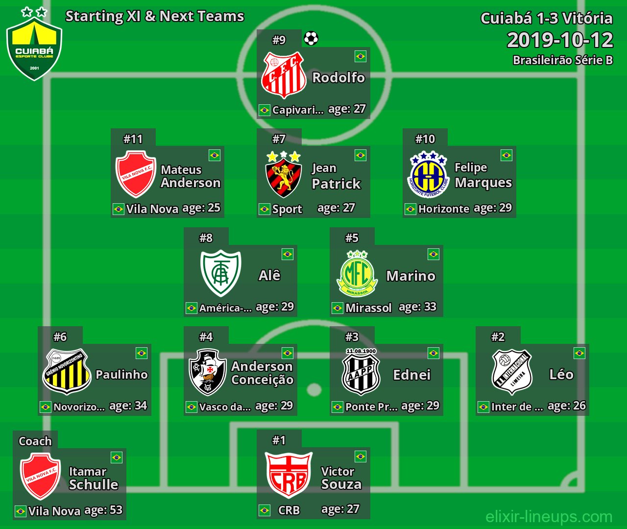 Cuiabá Starting XI & Next Teams 2019-10-12