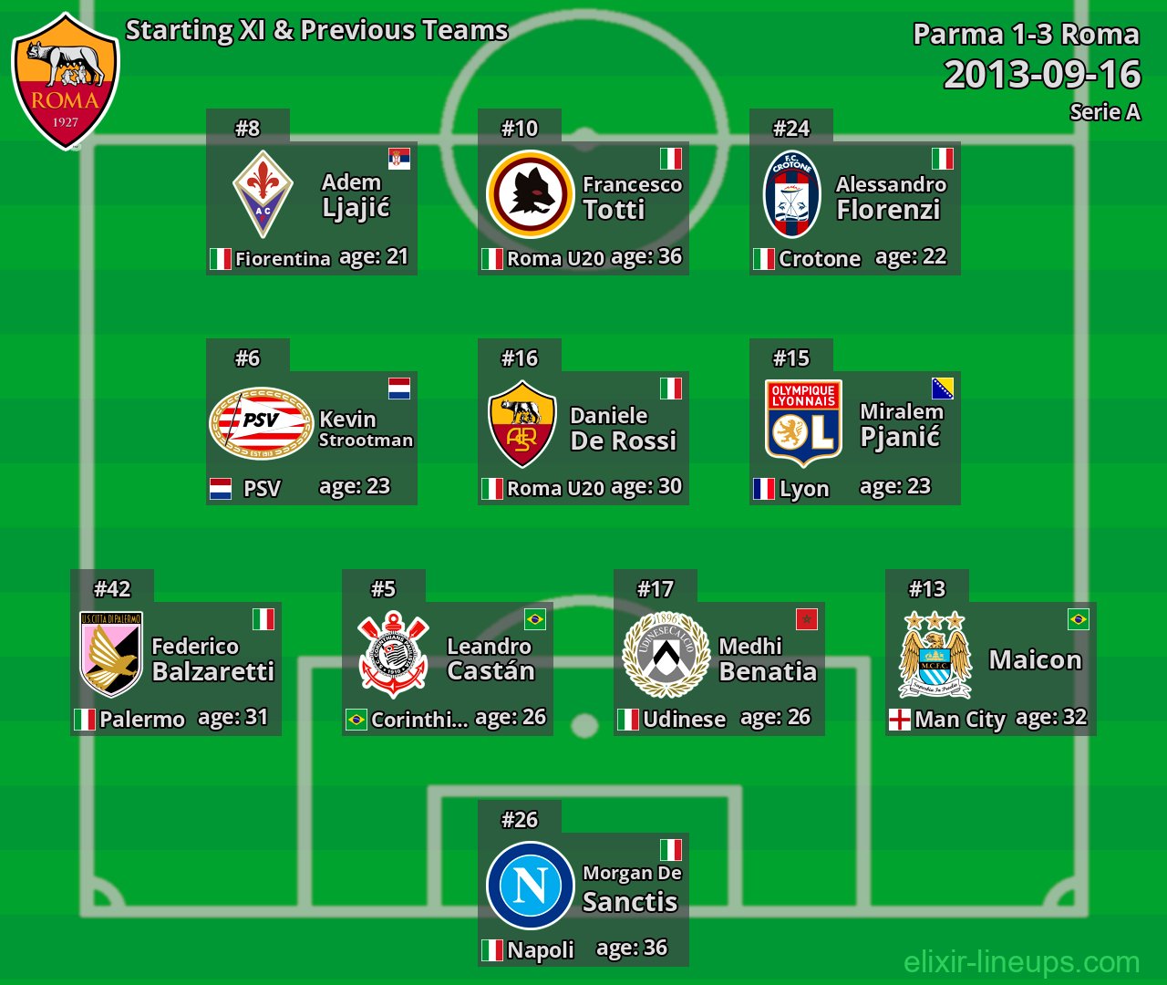 Roma Starting XI & Previous Teams 2013-09-16