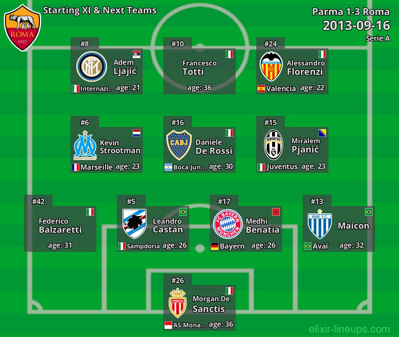 Roma Starting XI & Next Teams 2013-09-16