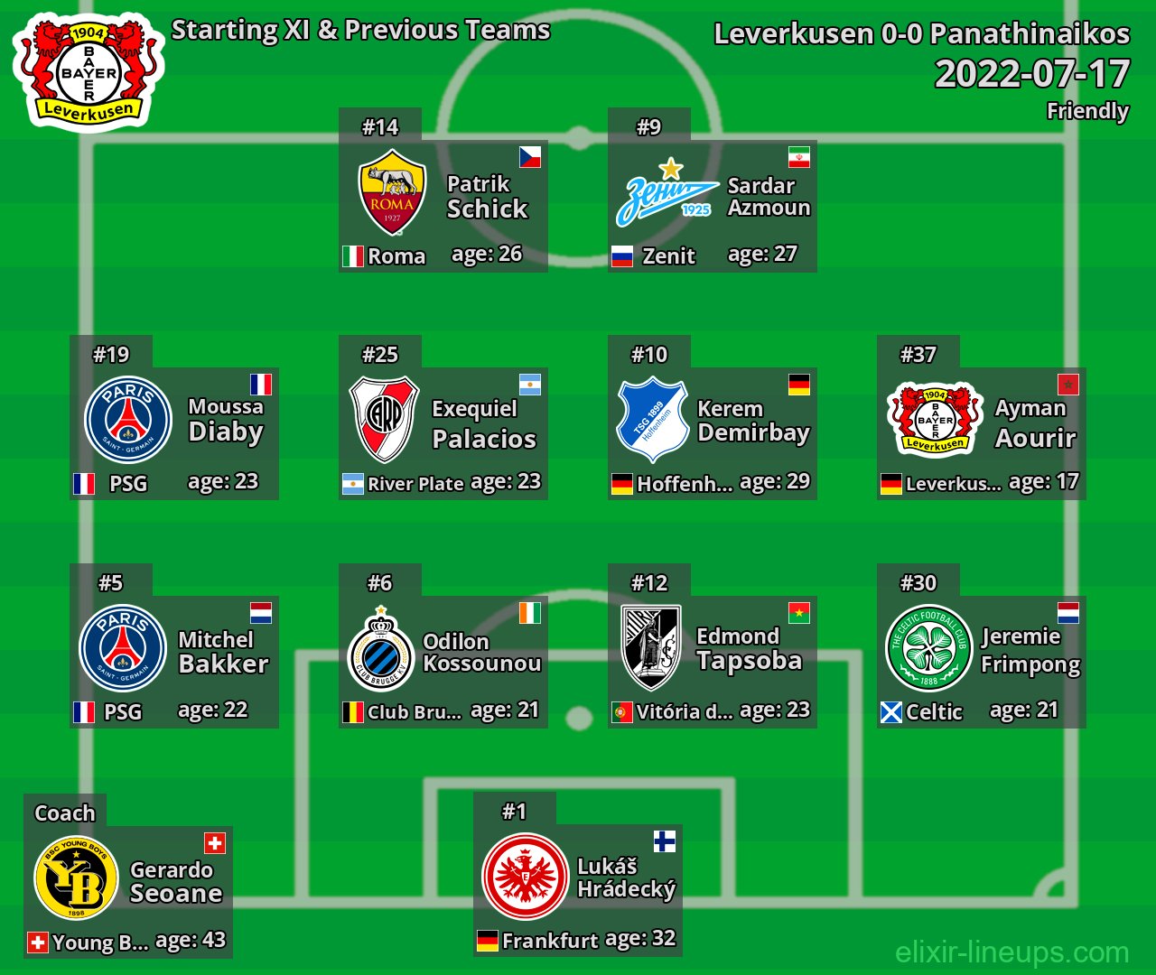Leverkusen Starting XI & Previous Teams 2022-07-17