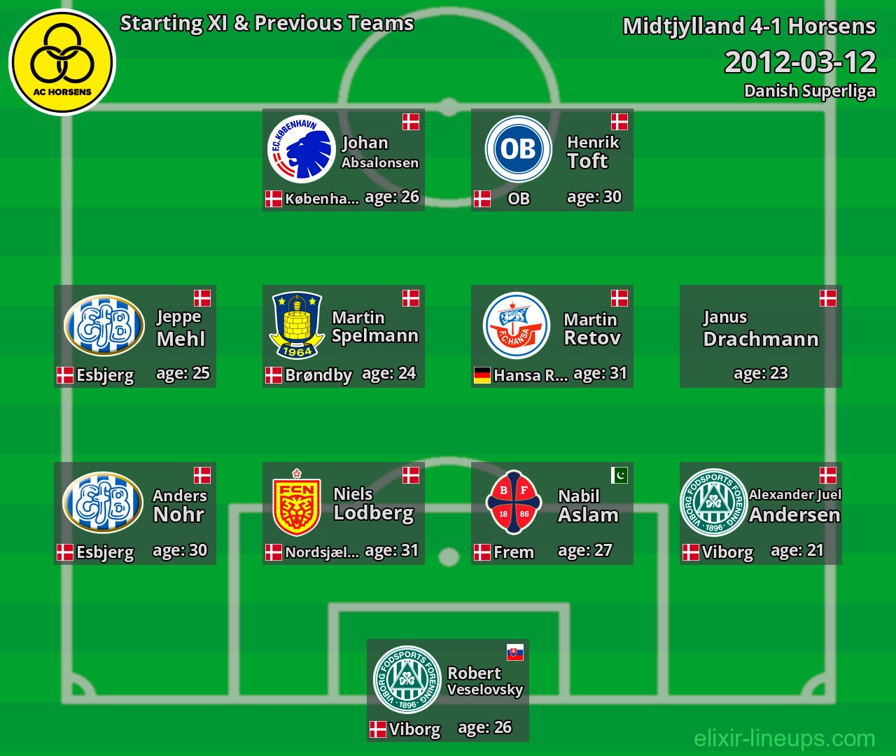 Horsens Starting XI & Previous Teams 2012-03-12