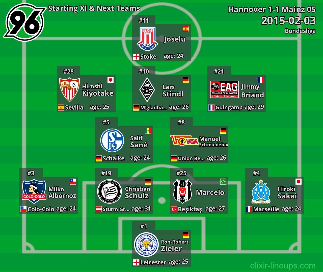 Hannover Starting XI & Next Teams 2015-02-03
