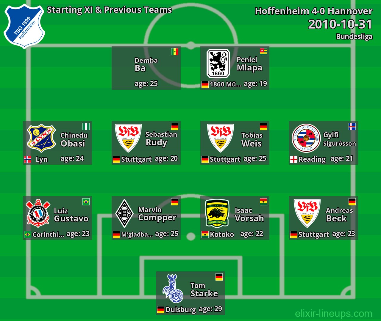 Hoffenheim Starting XI & Previous Teams 2010-10-31
