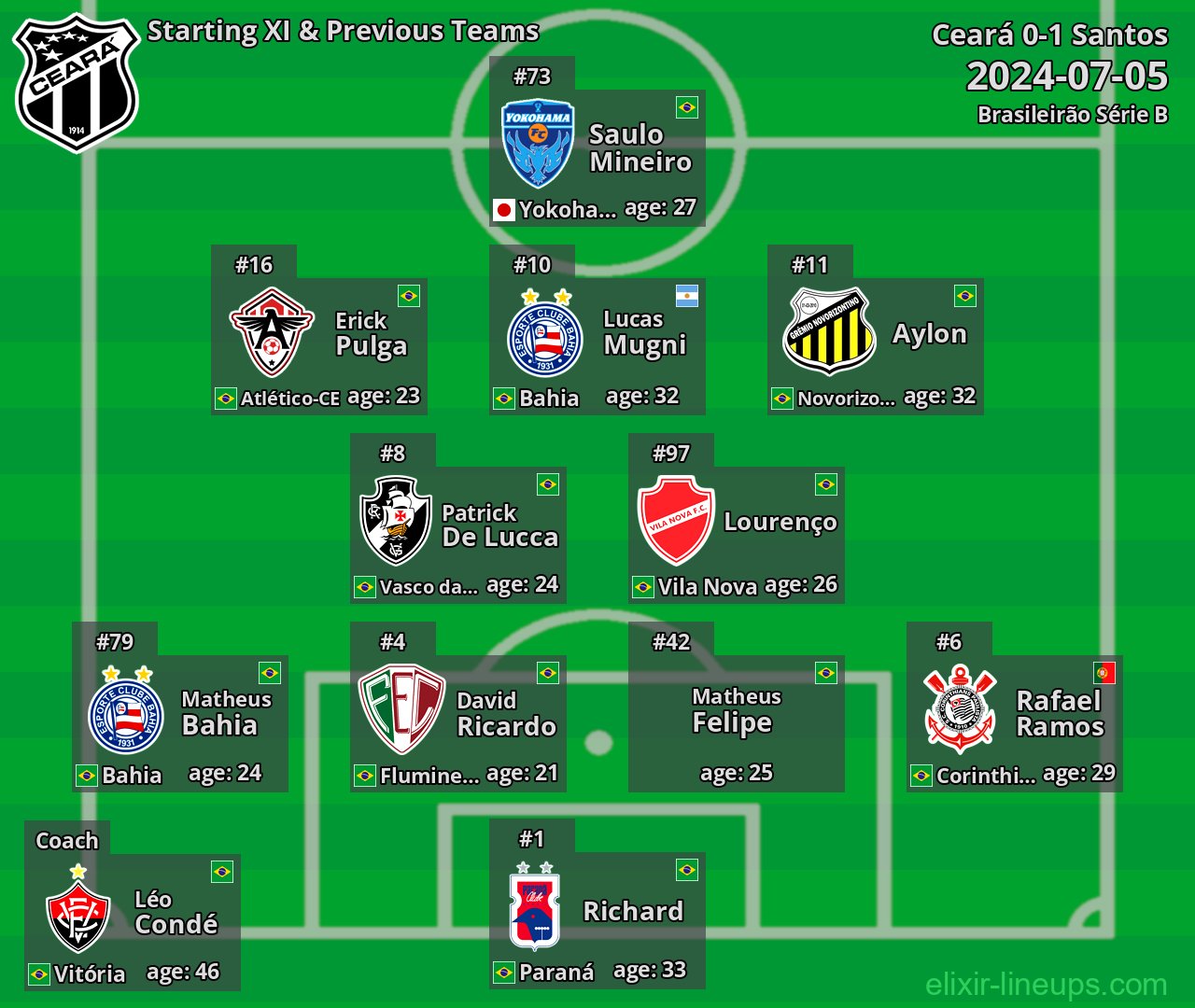 Ceará Starting XI & Previous Teams 2024-07-05
