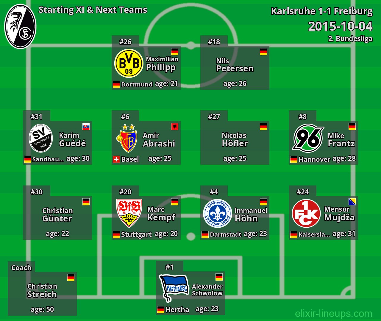 Freiburg Starting XI & Next Teams 2015-10-04