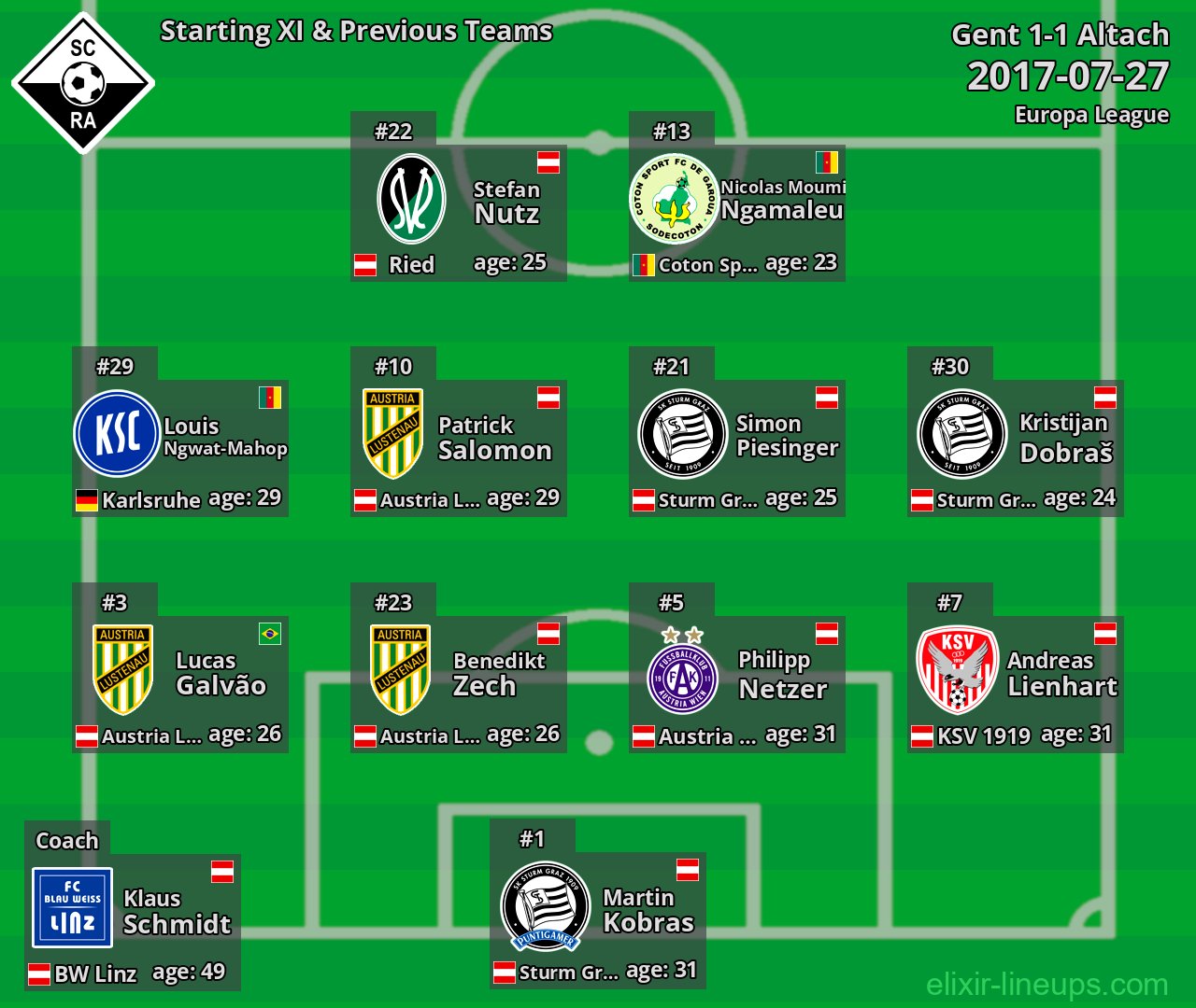 Altach Starting XI & Previous Teams 2017-07-27