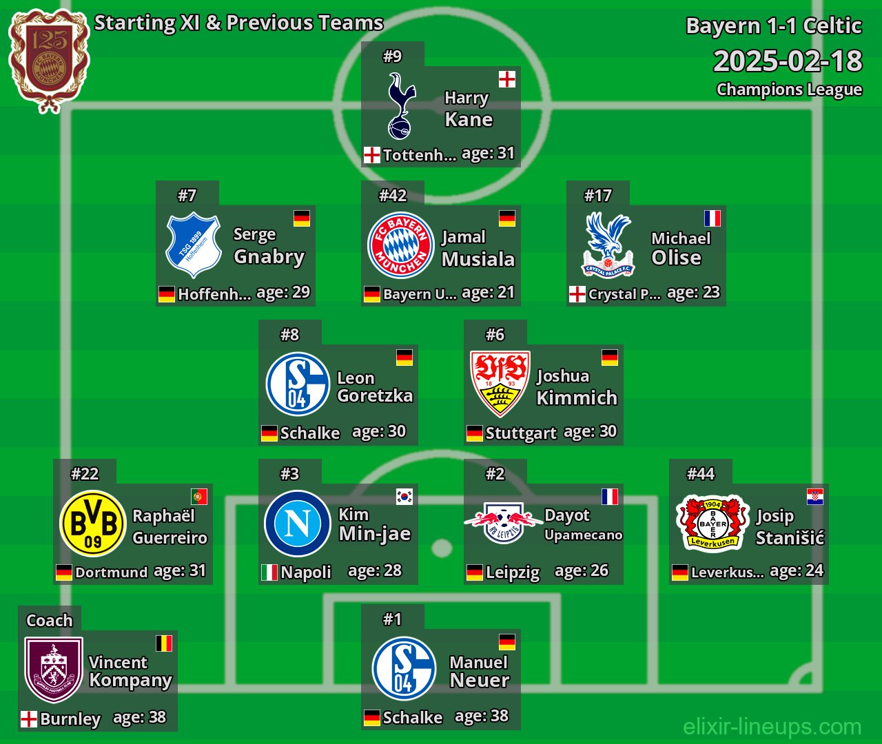 Bayern Starting XI & Previous Teams 2025-02-18