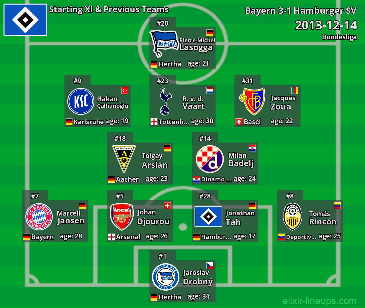 Hamburger SV Starting XI & Previous Teams 2013-12-14