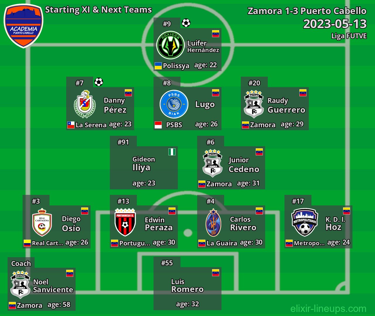 Puerto Cabello Starting XI & Next Teams 2023-05-13
