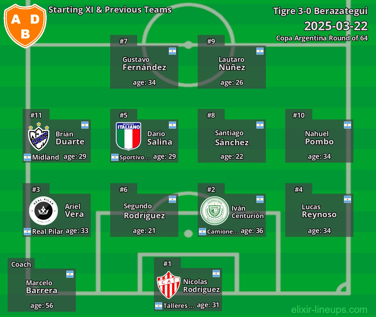 Berazategui Starting XI & Previous Teams 2025-03-22