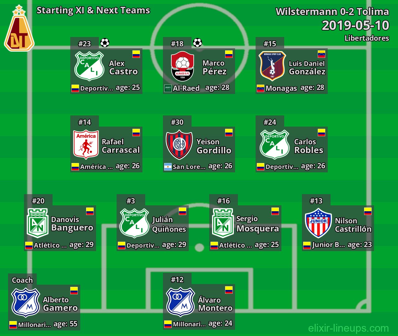 Tolima Starting XI & Next Teams 2019-05-10