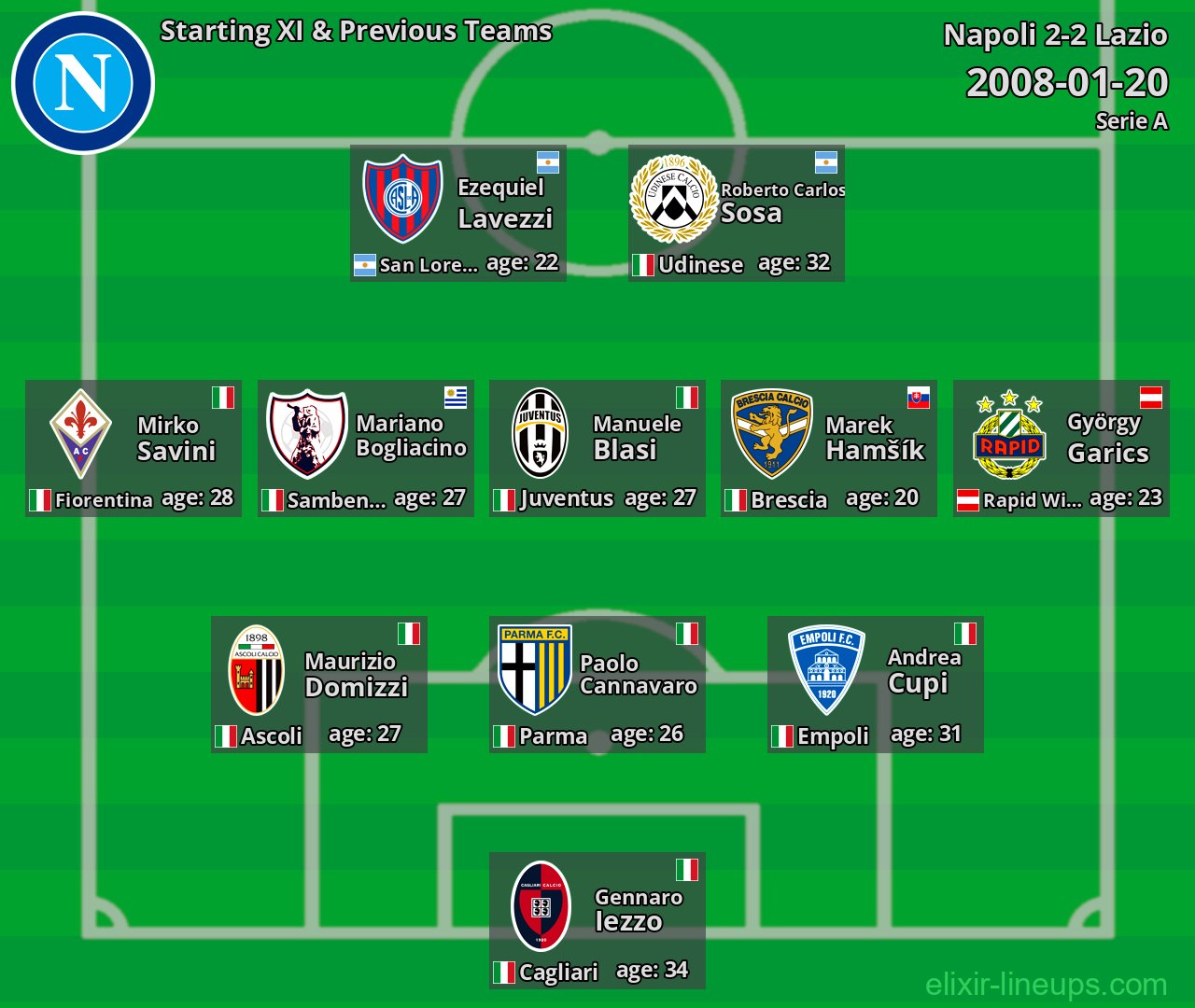 Napoli Starting XI & Previous Teams 2008-01-20