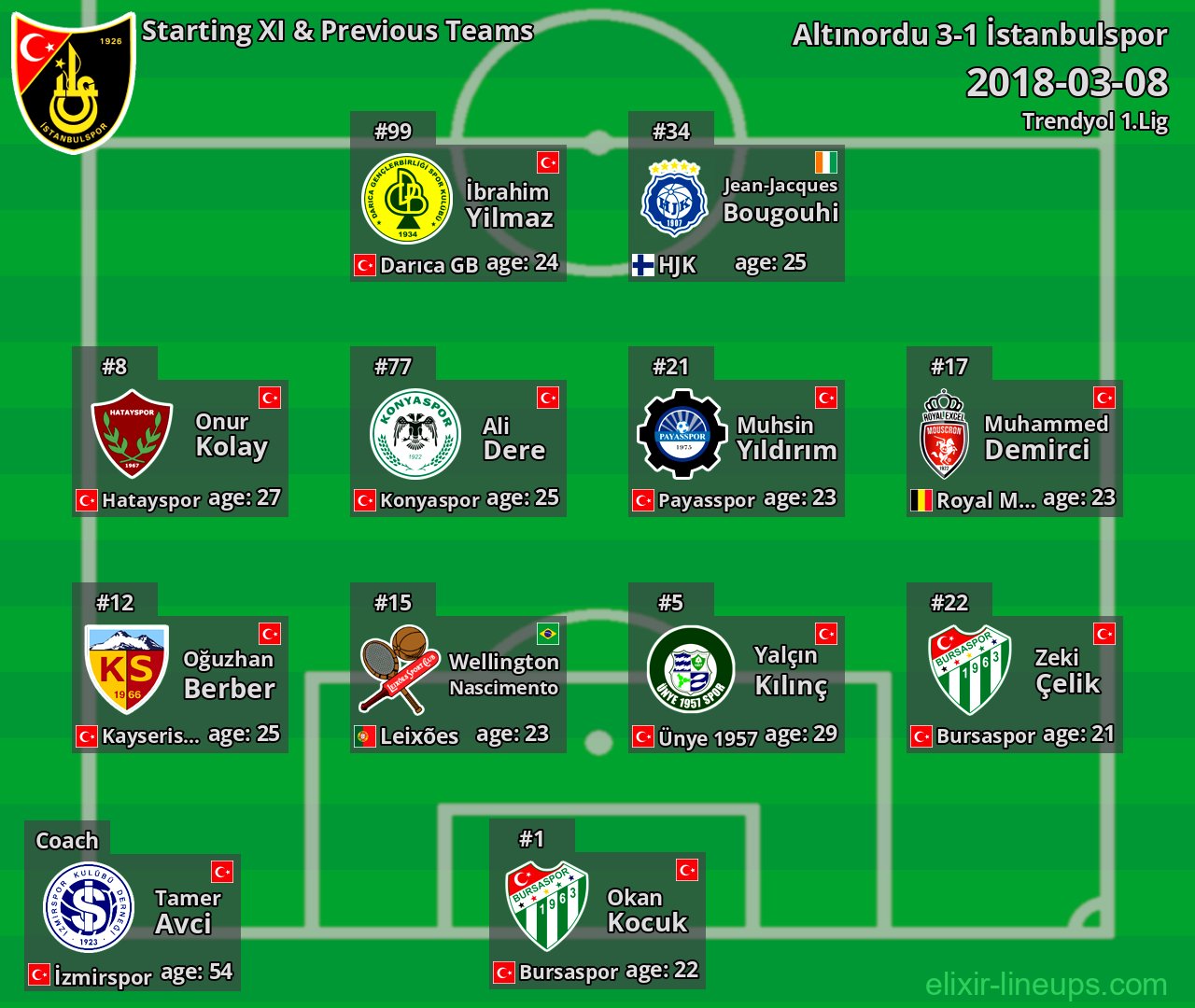 İstanbulspor Starting XI & Previous Teams 2018-03-08
