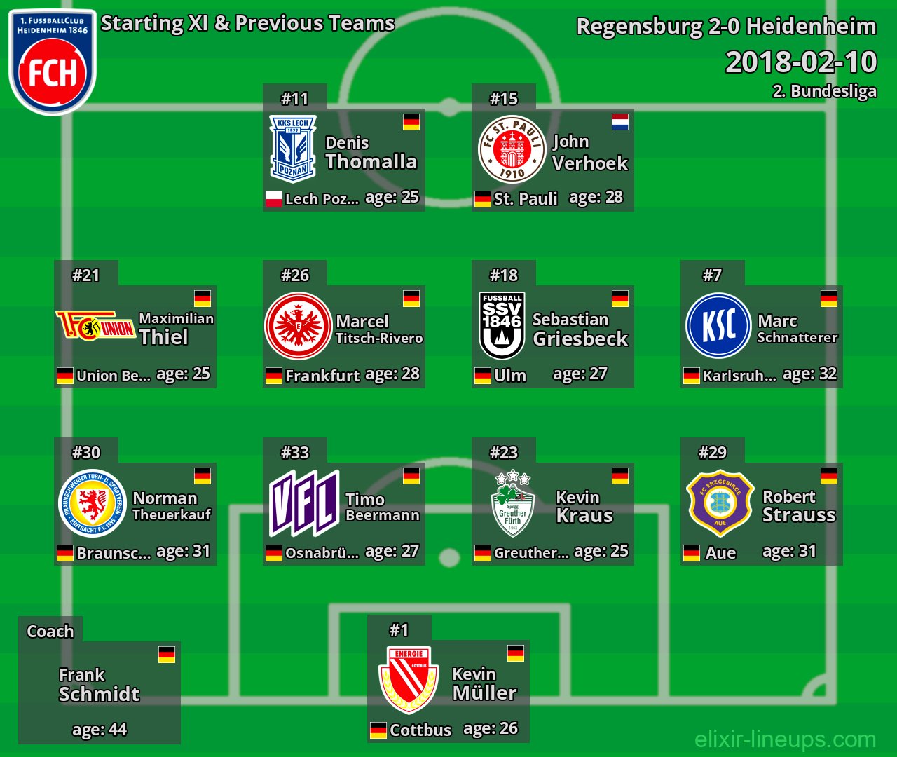 Heidenheim Starting XI & Previous Teams 2018-02-10
