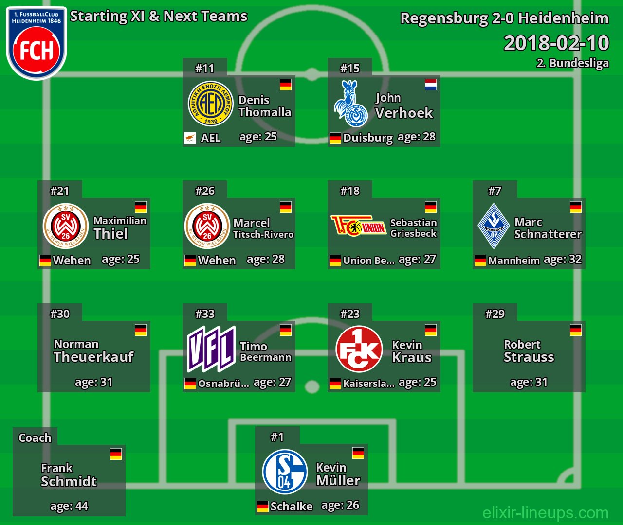Heidenheim Starting XI & Next Teams 2018-02-10