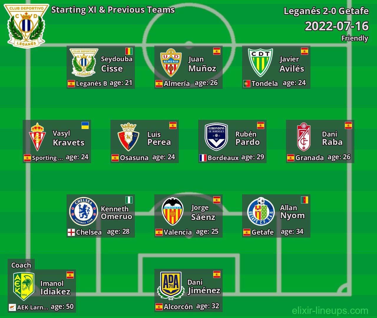 Leganés Starting XI & Previous Teams 2022-07-16