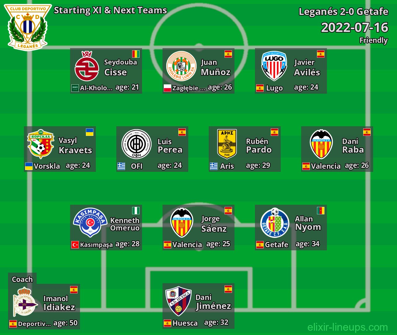 Leganés Starting XI & Next Teams 2022-07-16