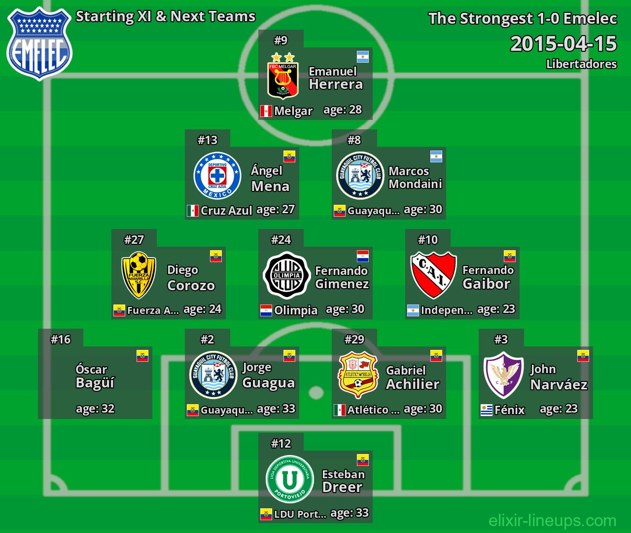 Emelec Starting XI & Next Teams 2015-04-15