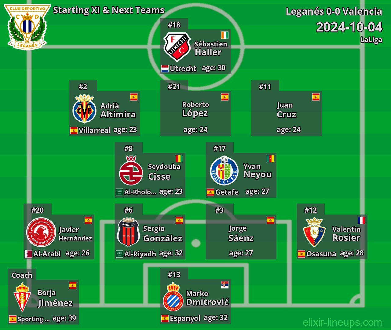 Leganés Starting XI & Next Teams 2024-10-04