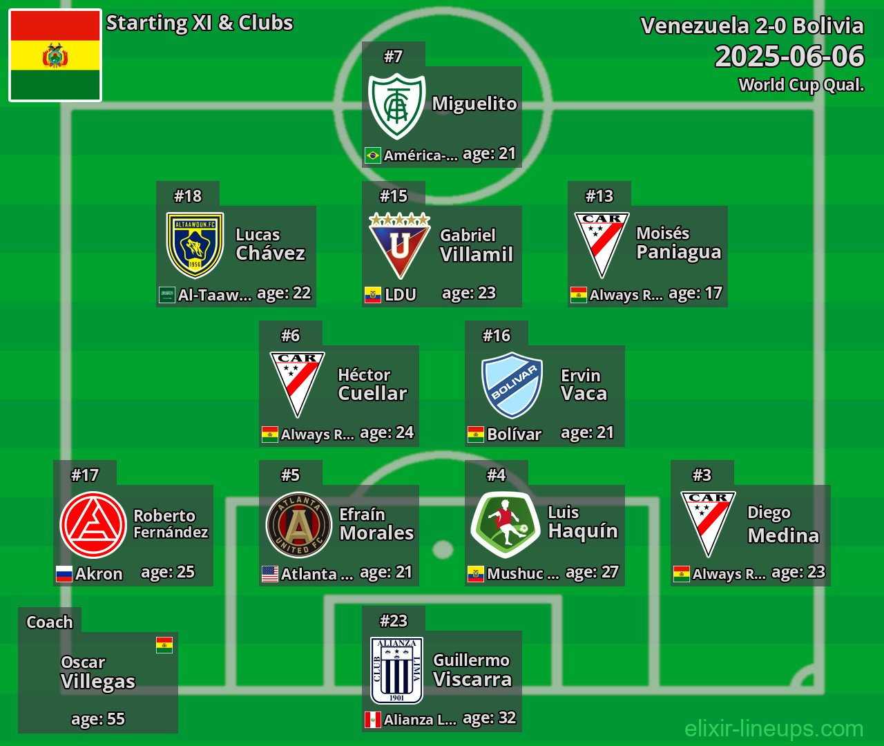 Bolivia Starting XI 2025-06-06
