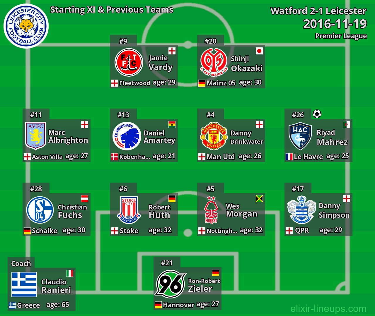 Leicester Starting XI & Previous Teams 2016-11-19