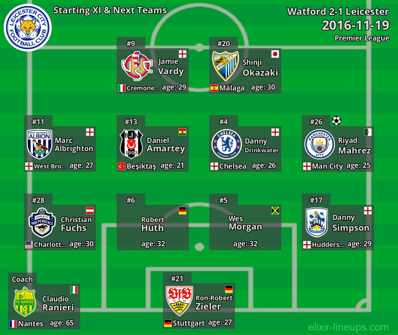 Leicester Starting XI & Next Teams 2016-11-19