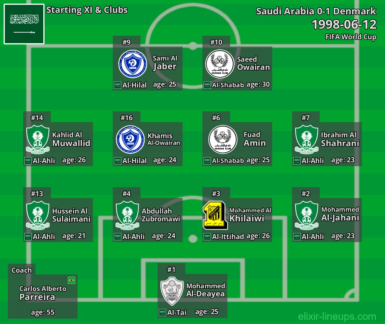 Saudi Arabia Starting XI 1998-06-12