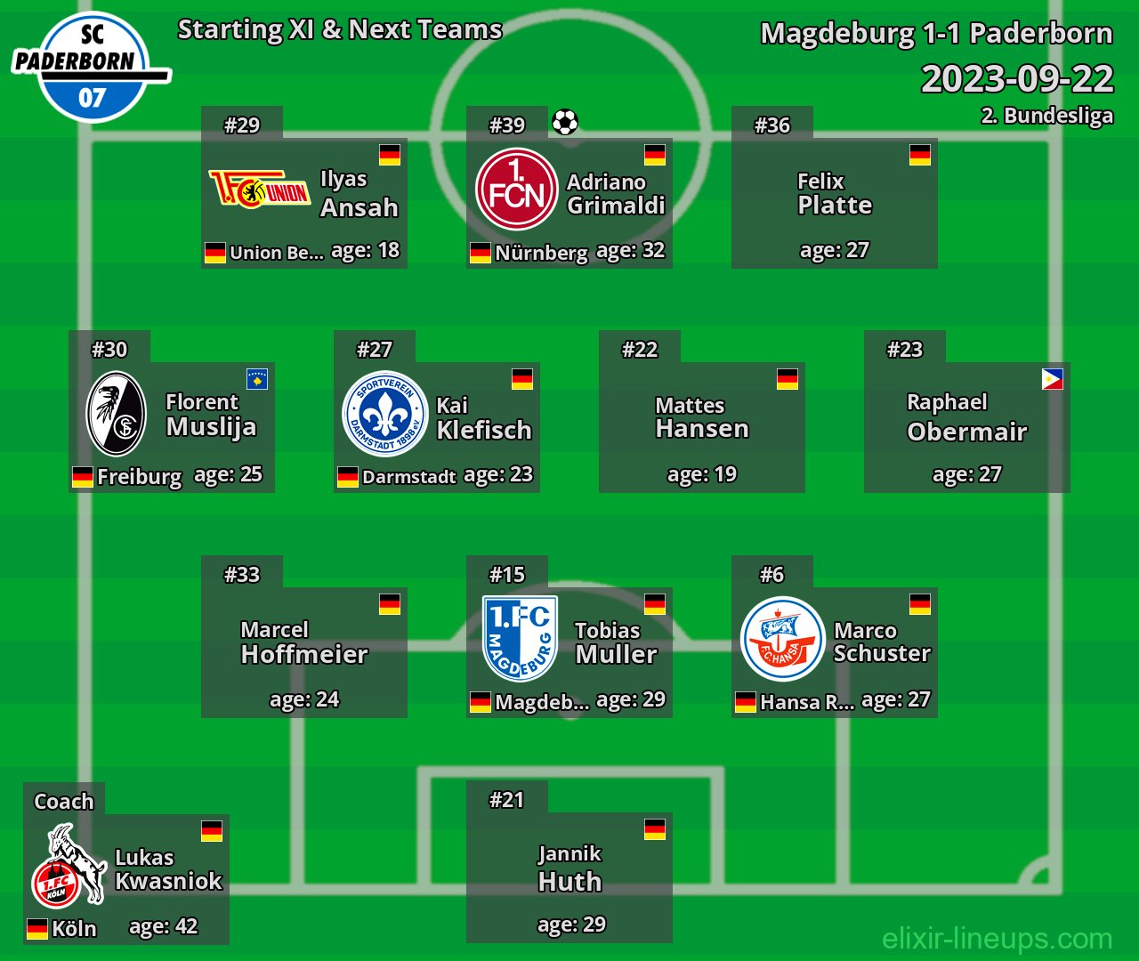 Paderborn Starting XI & Next Teams 2023-09-22